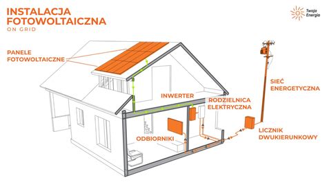 Instalacja fotowoltaiczna co warto wiedzieć przed zakupem