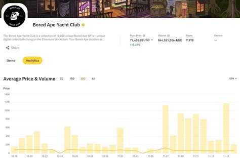 4 Ways To Find NFTs On Binance NFT Marketplace CoinCheckup