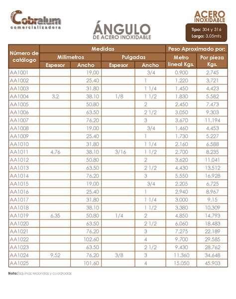 Cobralum Ángulo De Acero Inoxidable