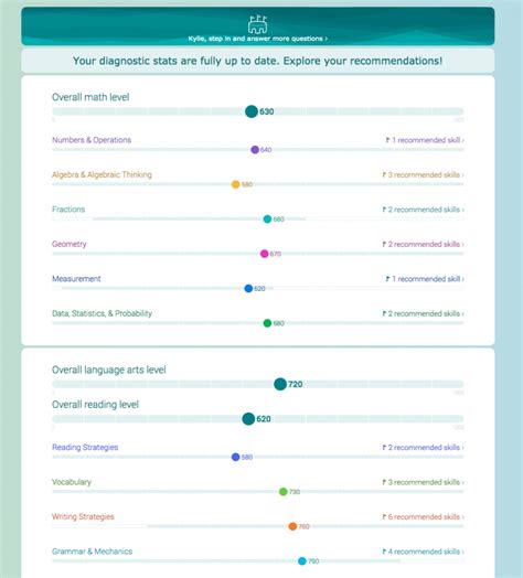 The Ixl Continuous Diagnostic Now With Ela Ixl Official Blog