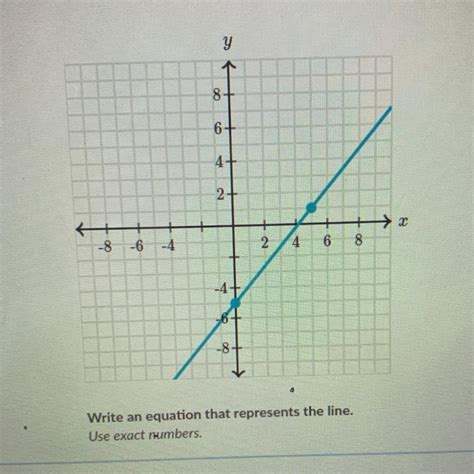 Write An Equation That Represents The Line Use Exact Numbers Graph