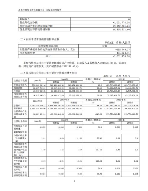 山东江泉实业股份有限公司2004年年度报告pdf 先导研报