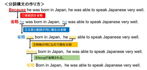 分詞構文はこれで完璧！従来の考え方を基本から解説｜大学受験 高校受験 就職活動 資格試験 を 乗り越える人のためのブログ