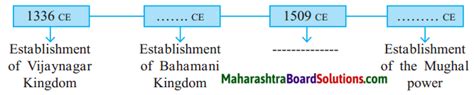 Maharashtra Board Class 7 History Solutions Chapter 2 India Before The