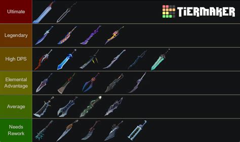 Dauntless Sword Updated Patch Tier List Community Rankings