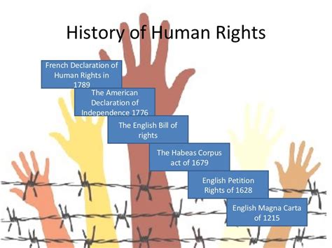 Human Rights