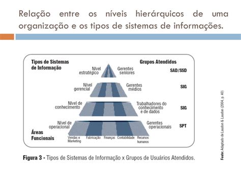 PPT Fundamentos de Sistemas de Informa ção PowerPoint Presentation