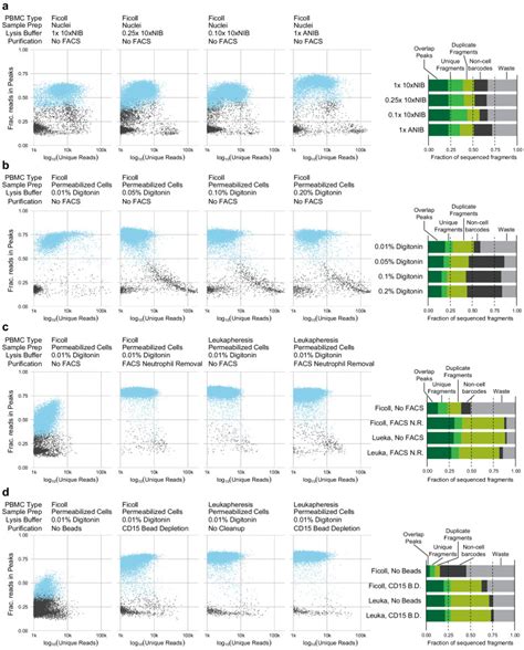 Simultaneous Trimodal Single Cell Measurement Of Transcripts Epitopes