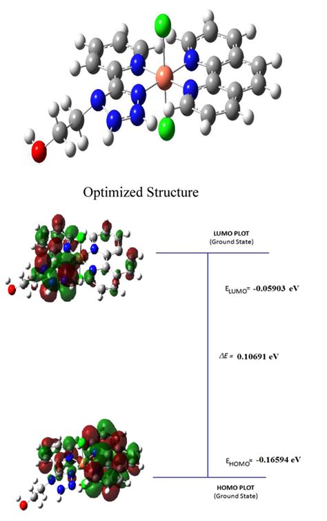 Synthesis Characterization Of Mixed Cu Ii Pyridyl Tetrazoles And