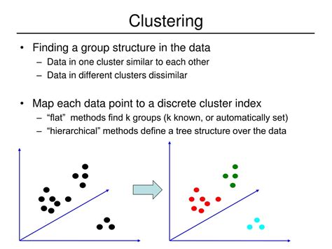 PPT Clustering With K Means And Mixture Of Gaussian Densities