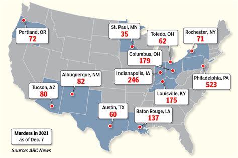 A Dozen Us Cities Set Annual Murder Records With Three Weeks Left In