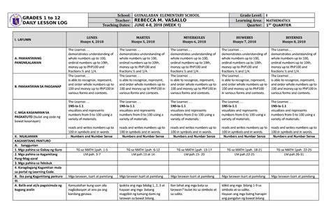 Dll Mapeh Q W Grades To Daily Lesson Log School Guinalaban