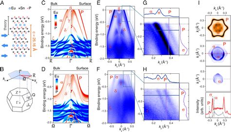 Evidence Of Magnetism Induced Topological Protection In The Axion