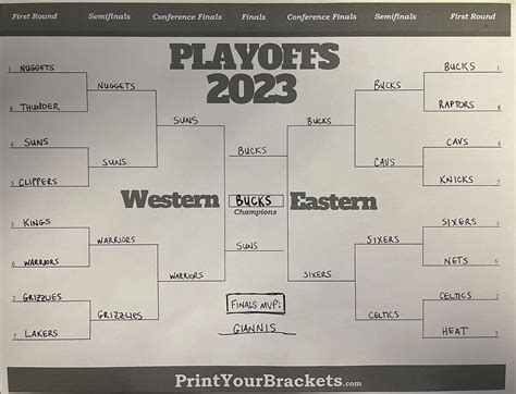 2023 Playoff Predictions!! : r/MkeBucks