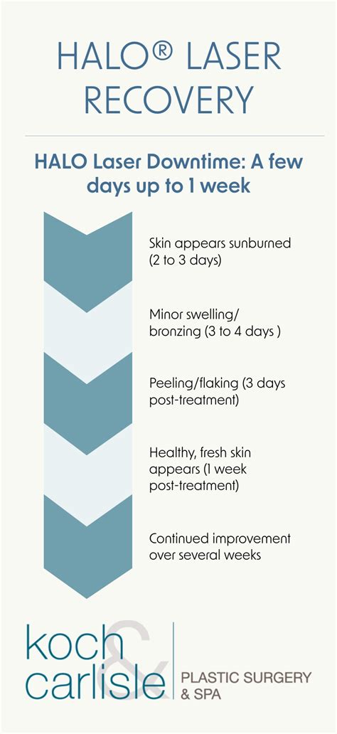 HALO Laser Recovery vs. BBL Laser Recovery (INFOGRAPHIC) – Koch & Carlisle Plastic Surgery & Spa