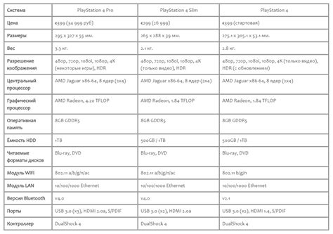 PS4 Features - An Overview of the PS4 Series and Their Specifications
