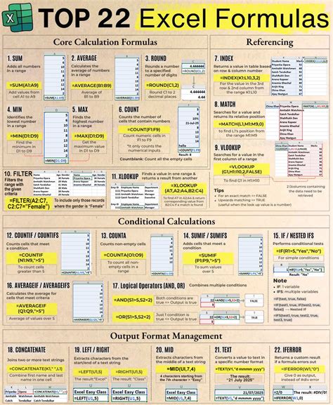 top  excel formulas excel notes easy excel formula guide excel