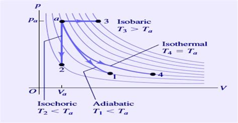 Isochoric and Isobaric Processes in Thermodynamics - QS Study