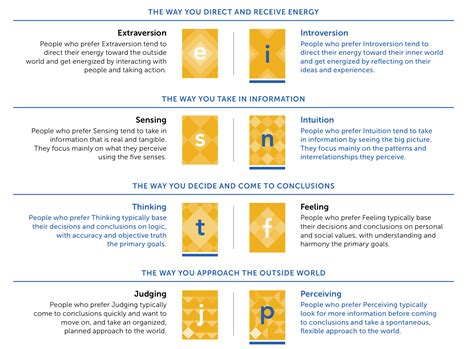 types  people hariatweblog
