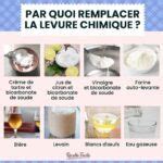 Par Quoi Remplacer La Levure Chimique 8 Alternatives Recette Facile