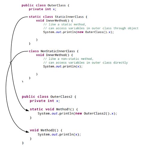 What Is An Inner Interface In Java