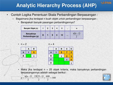 Ppt Pemodelan Dan Manajemen Model Analytic Hierarchy Process Ahp