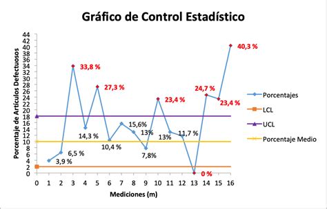 Como Dise Ar Un Diagrama De Control Lista Foto Que Es U