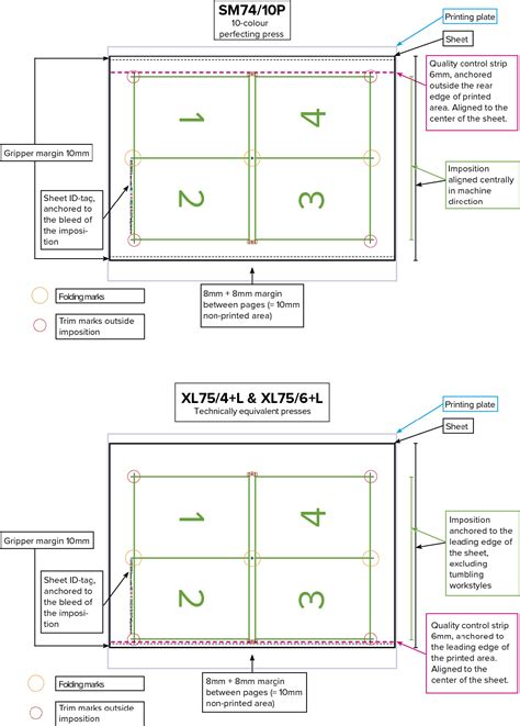 Figure From Evaluation Of A Prepress Workflow Solution For Sheetfed