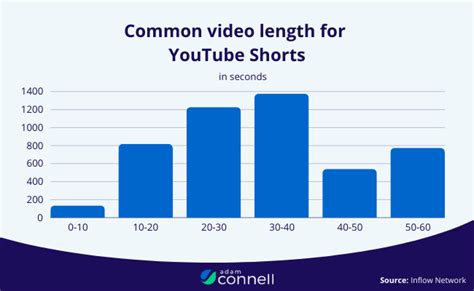 35 YouTube Shorts Statistics For 2025 (Growth & Trends)