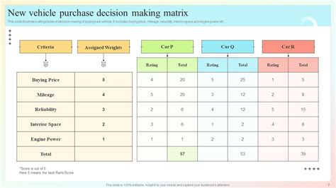 Decision Making Matrix Powerpoint Ppt Template Bundles Ppt Template