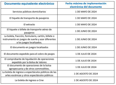 Dian Establece Fechas Para La Implementaci N De Documentos Equivalentes