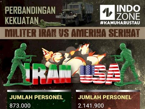 Perbandingan Kekuatan Militer Iran VS Amerika Serikat Indozone Id