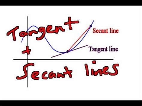 Tangent vs Secant Lines