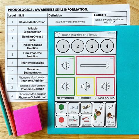 Phonological Awareness | Speechy Musings