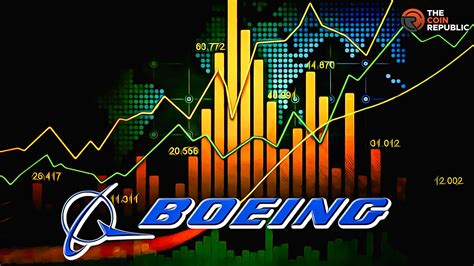 Boeing Price Forecast Is Ba Stock Under Supply Chain Pressure The