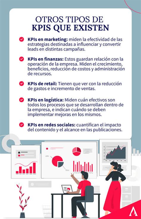 Qué son los KPIs de ventas Aprende Institute