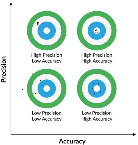 Accuracy And Precision In High Voltage Power Supplies