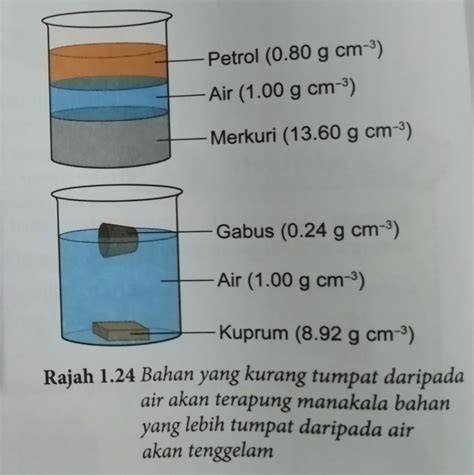 Soalan Ketumpatan Dan Jawapan Malaowesx