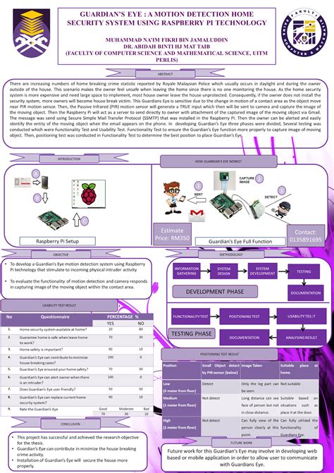 Inspirasifana Poster Final Year Projek Fyp Uitm