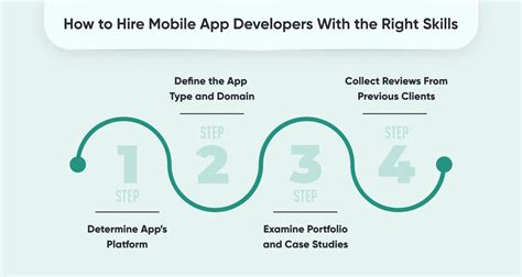 How To Hire Mobile App Developers In 2024