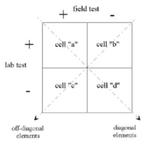 Measures Of Association Part I The Mcnemar Chi Square Applied