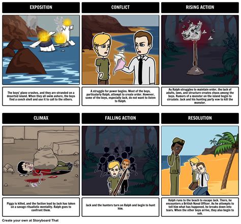 Lord Of The Flies Plot Diagram