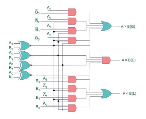 Digital Comparator