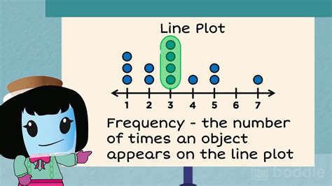 Creating Line Plots 2nd Grade Math 2md9 Youtube