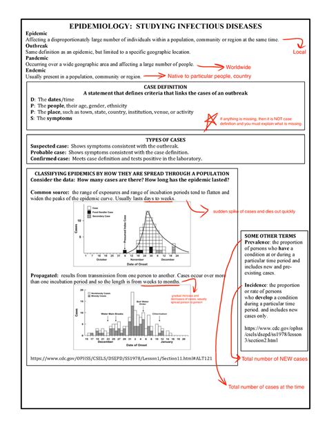 Epidemiology Cheat Sheet