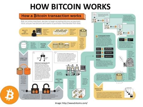 Bitcoin A Peer To Peer Electronic Cash System