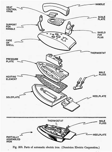 Parts Of Electric Iron