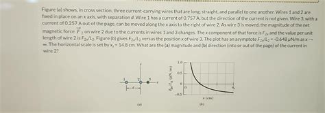 Solved Figure A Shows In Cross Section Three Chegg