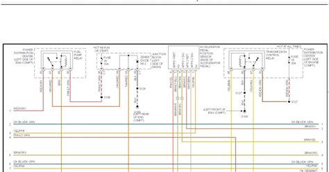 Car Schematic Diagram 2001 Jeep Grand Cherokee