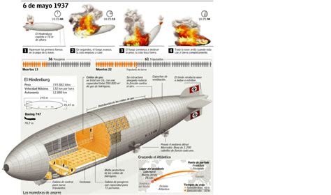 The Hindenburg Disaster Screen 9 On Flowvella Presentation Software